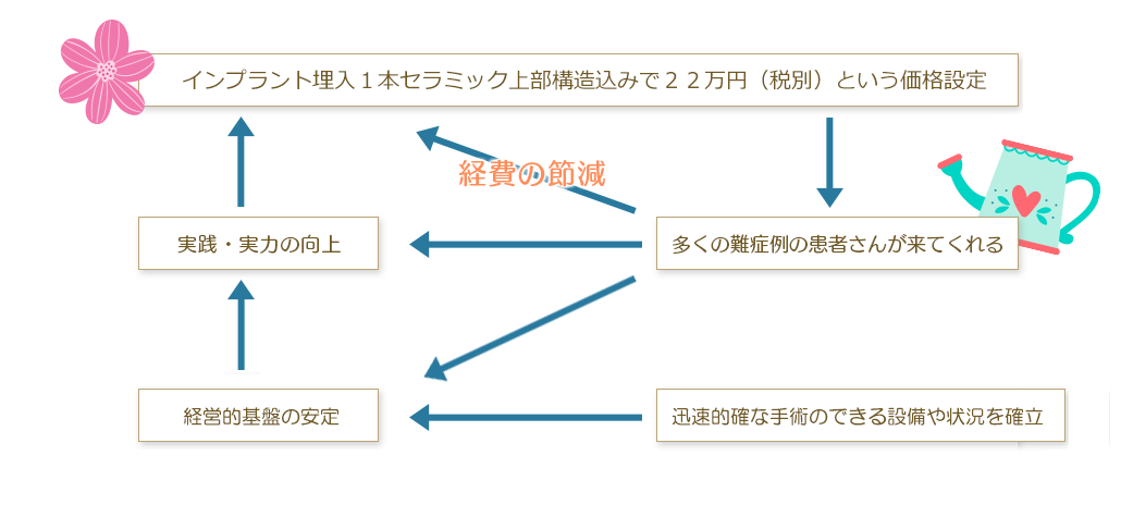 価格設定