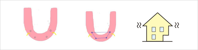 物理学的な不安定さの図